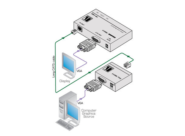 Kramer Extender VGA Tx/Rx 1xTP Max 250 m EQ 